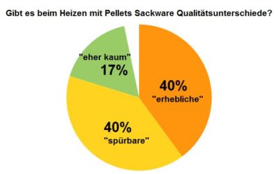 Online Umfrage: Spürbare Unterschiede bei Pellets Sackware!